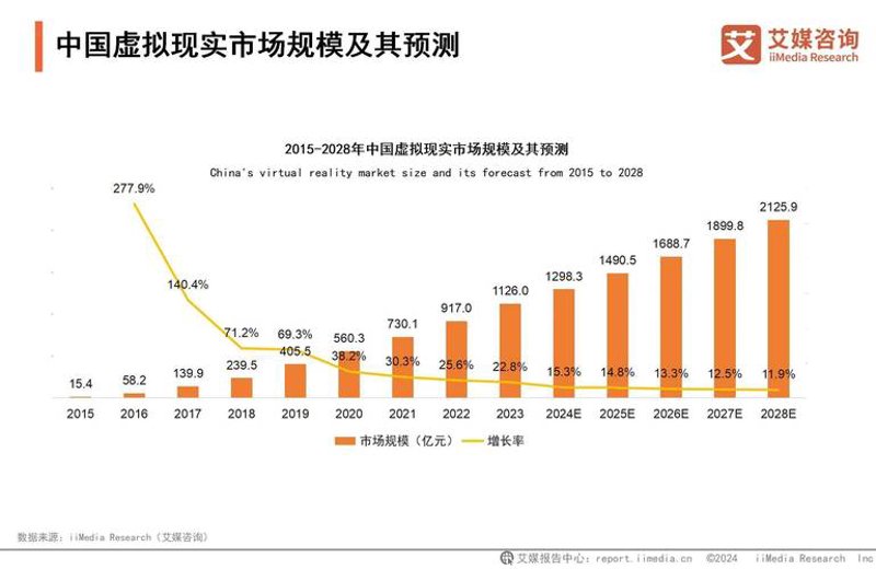 企业管理咨询:拨开迷雾见彩虹